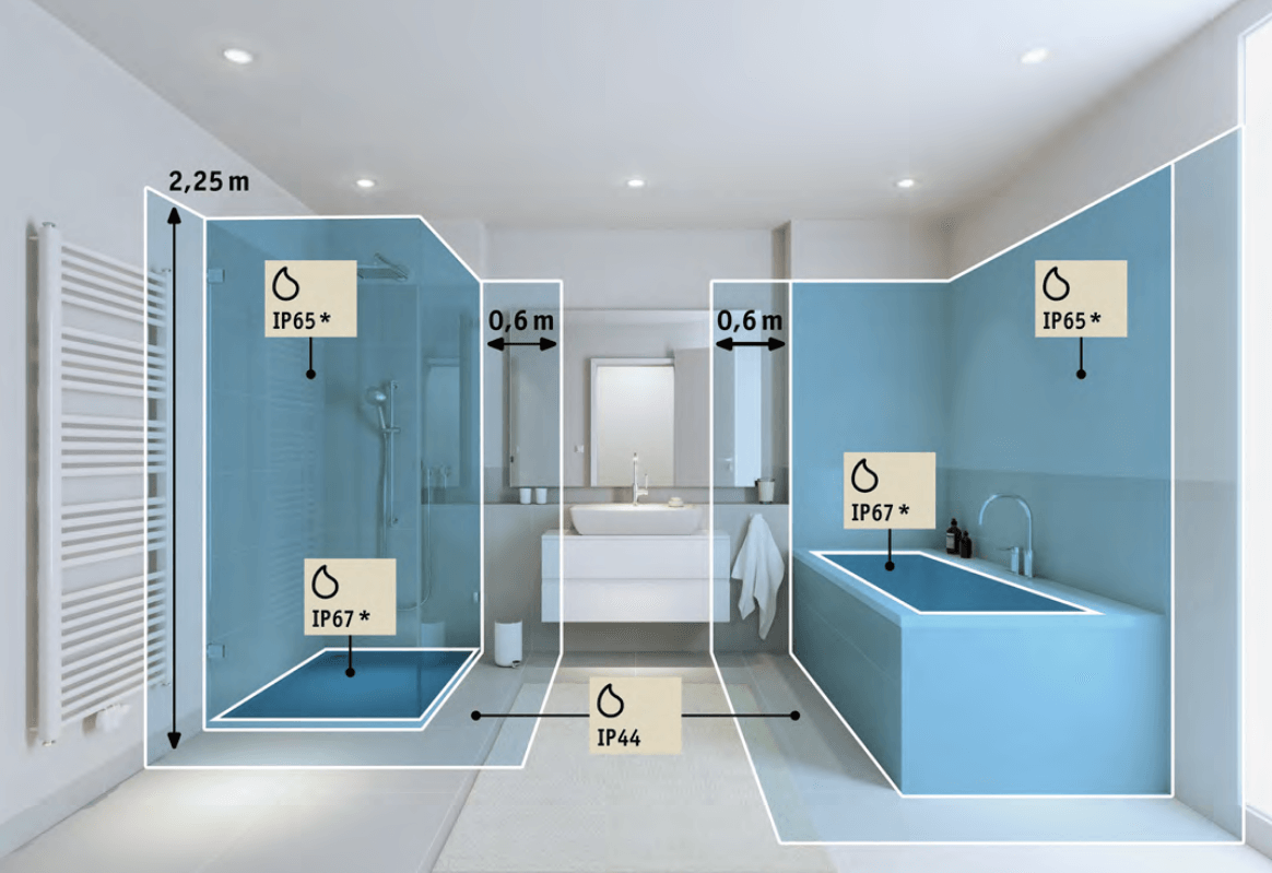 Strefy ochrony w łazience i wymagania dotyczące szczelności lamp