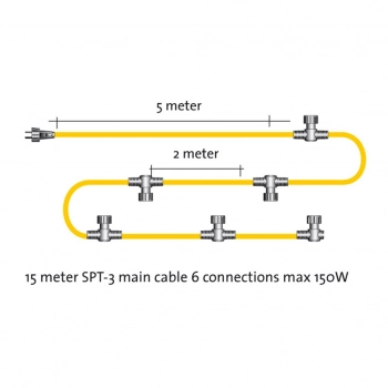 Przewód 15m SPT-3W z 6 złączkami IP44