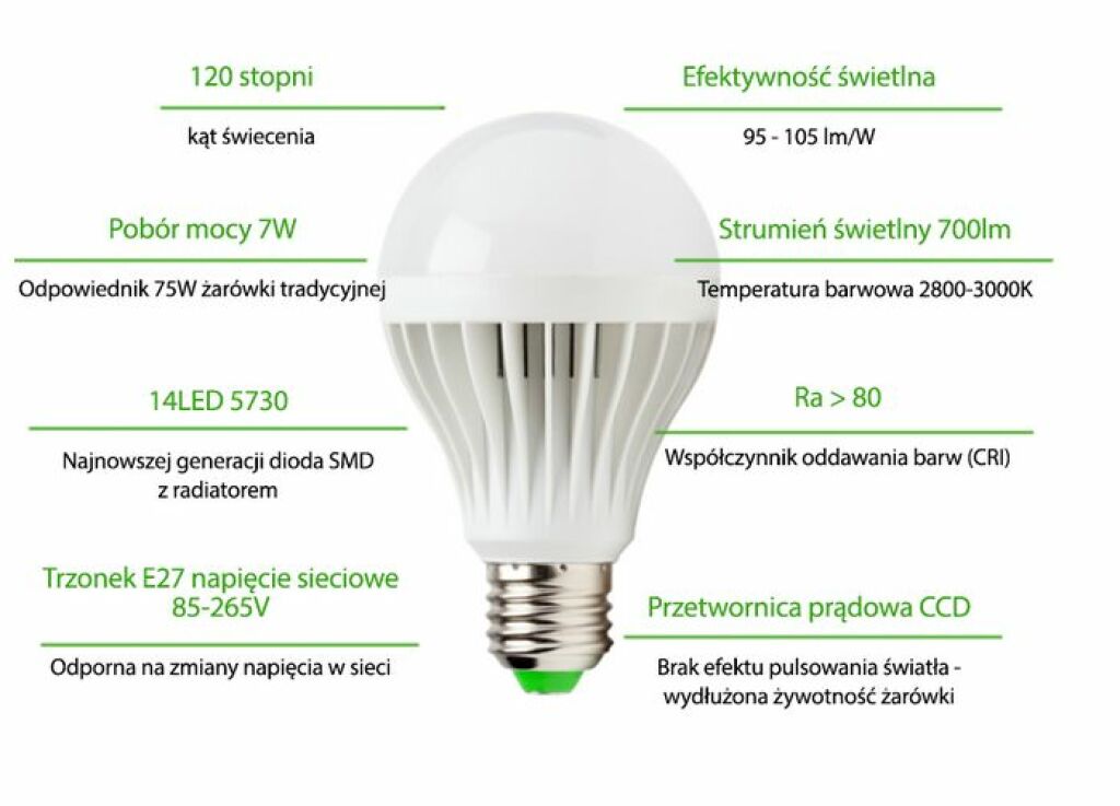 led E27 7W