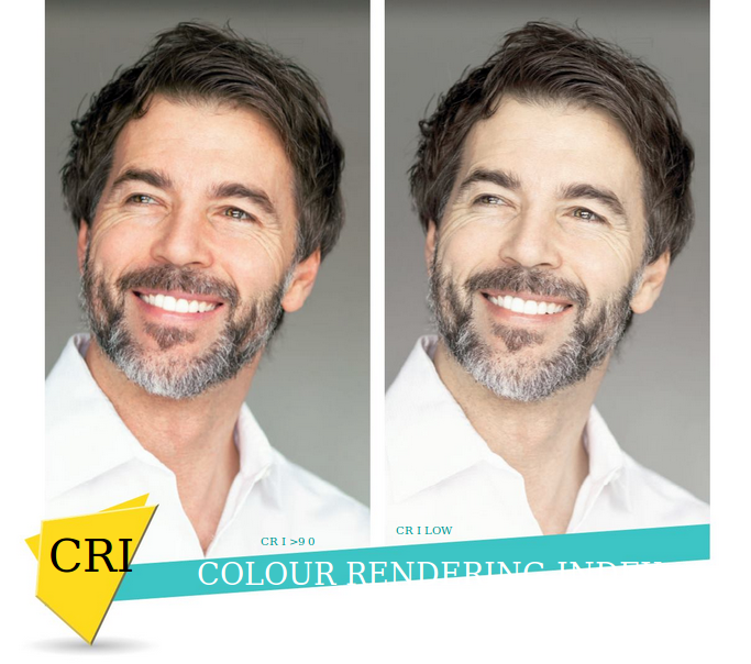 Wskaźnik oddawania barw CRI