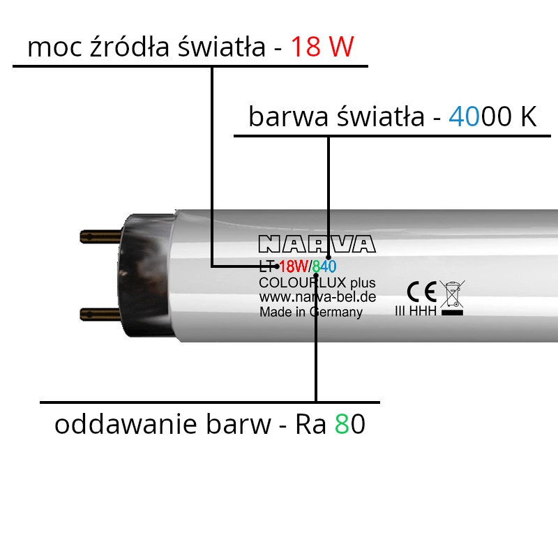 Oznaczenia świetlówki