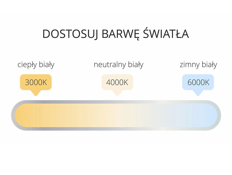 Regulowana barwa światła CCT