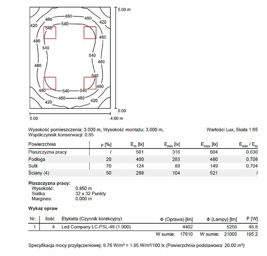 Panel LED 48 W