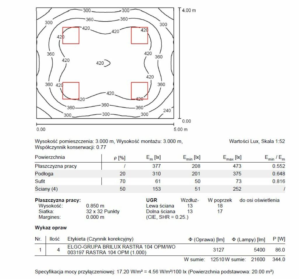 Powierzchnia 20 m2. 4 oprawy rastrowe 4 x 18 W