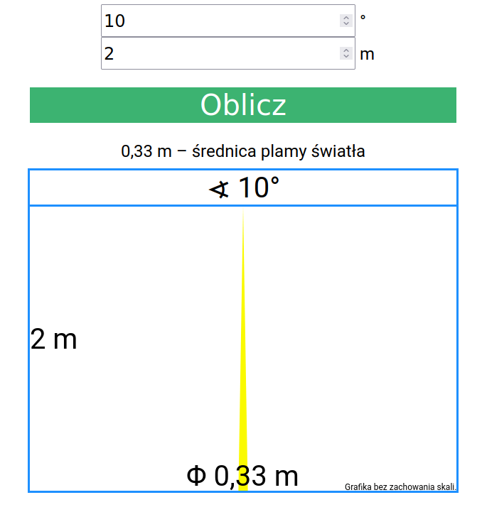 Średnica plamy światła przy kącie świecenia 10 stopni