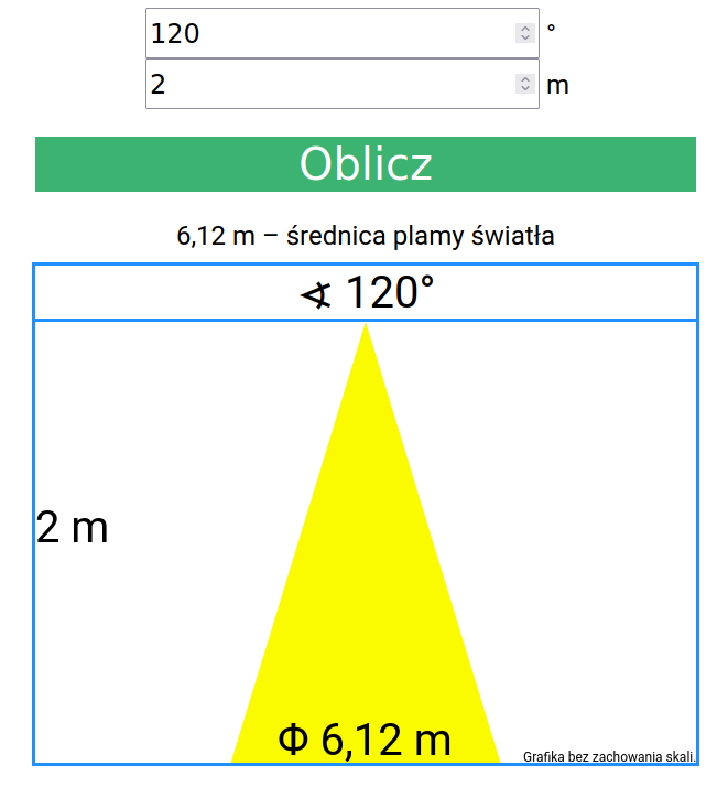Średnica plamy światła przy kącie świecenia 120 stopni