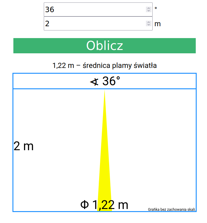 Średnica plamy światła przy kącie świecenia 36 stopni
