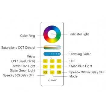 Pilot radiowy FUT088 RGB/RGBW/RGB+CCT 1-strefowy