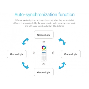 Reflektor LED 25W 15° RGB+CCT + pilot FUT088